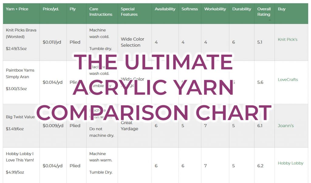 yarn comparison chart from the ultimate acrylic yarn comparison
