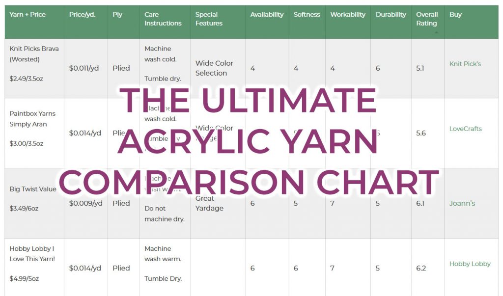 Softest Yarn Ranking - Ultimate Acrylic Yarn Comparison - Budget Yarn  Reviews