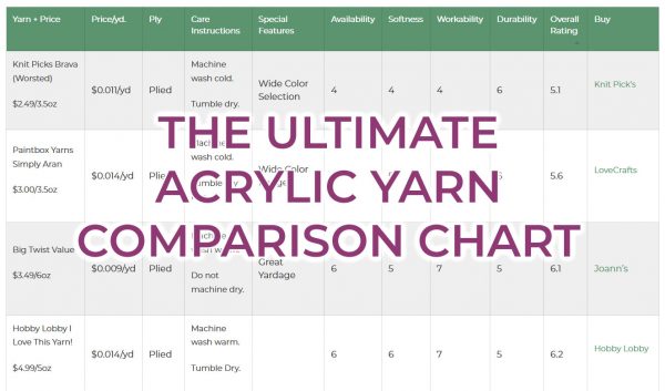 chart from the ultimate acrylic yarn comparison